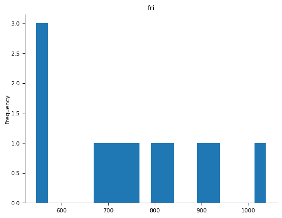 Chart 13